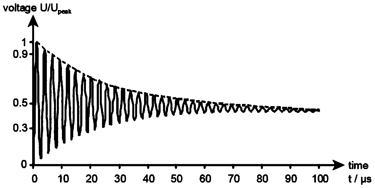 GIS partial discharge mode identification method under oscillation mode impulse voltage