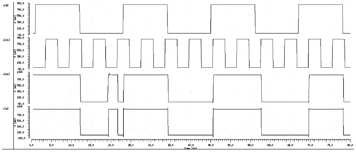 Latch register