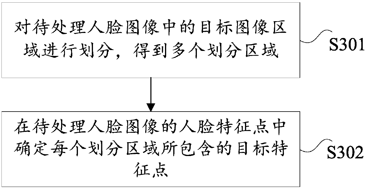 Image processing method and device, electronic equipment and computer storage medium