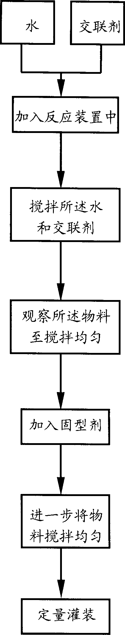 Slow releasing water producing method and apparatus