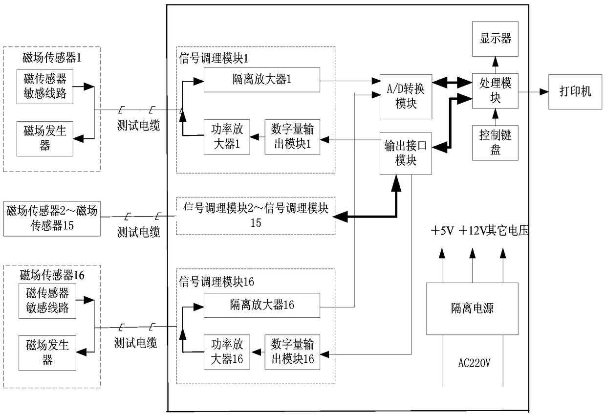 Non-contact power system polarity testing device based on magnetic flux leakage principle