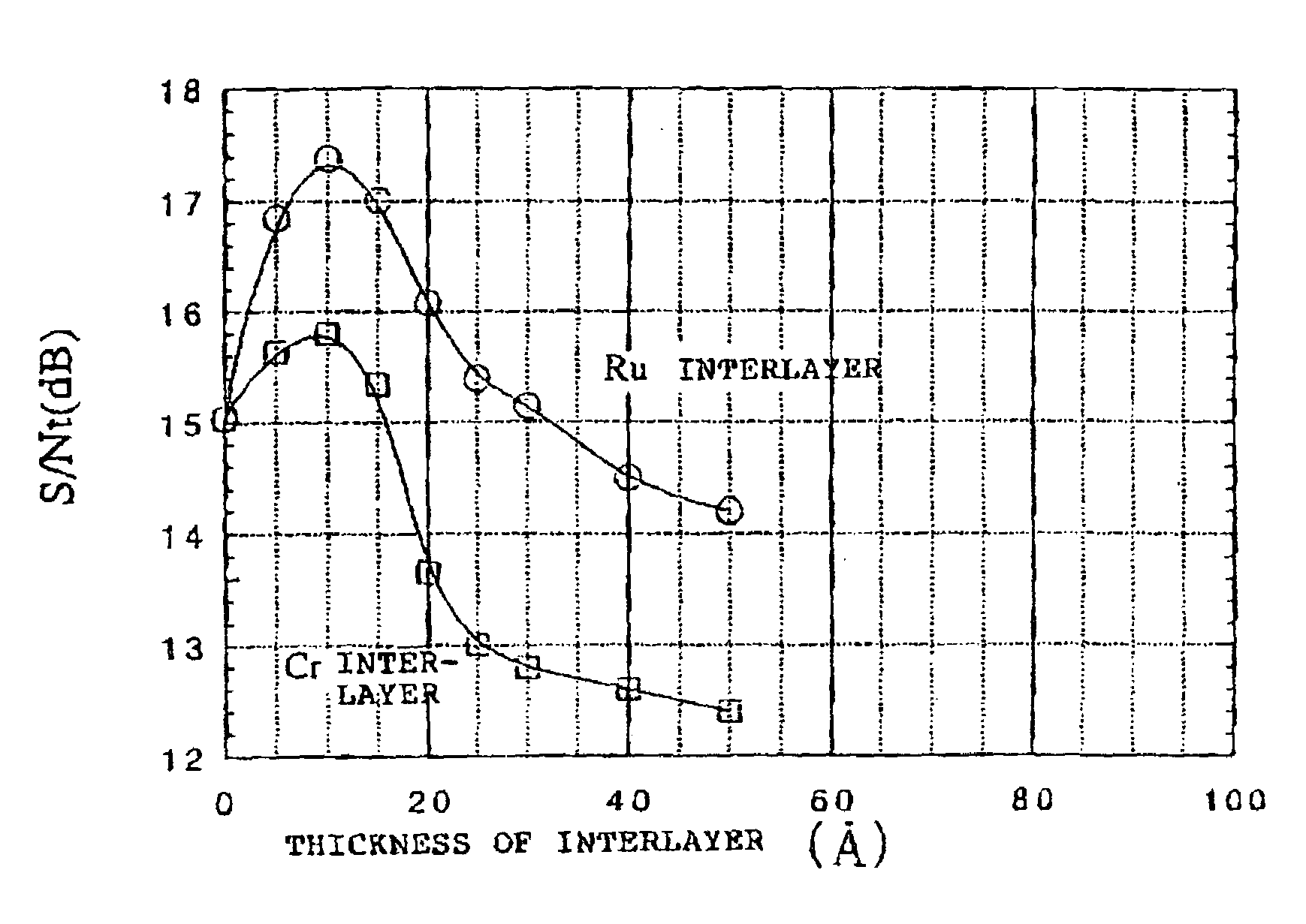 Magnetic recording medium