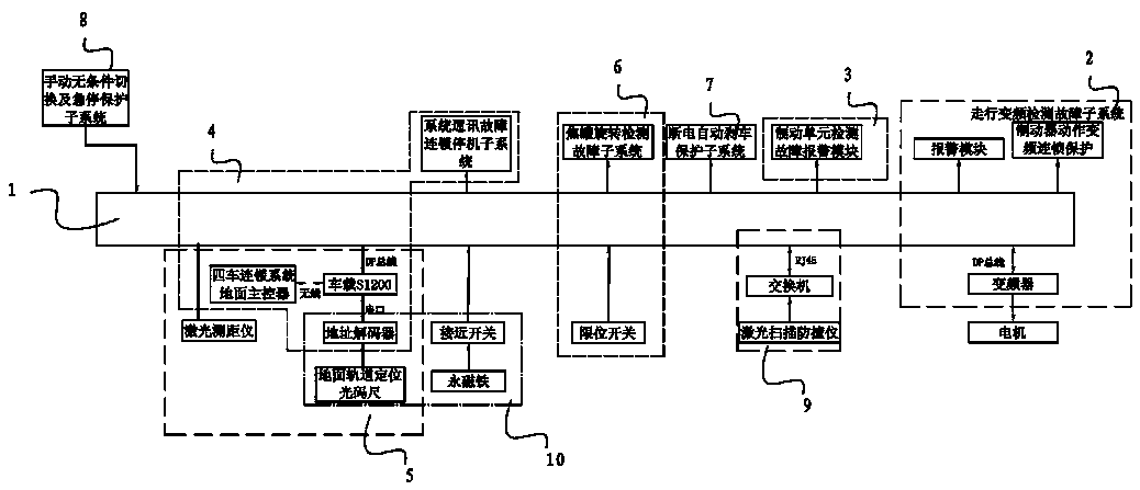 Comprehensive safety protection system for automatic driving of coke oven electric locomotive