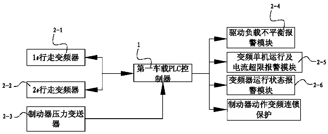 Comprehensive safety protection system for automatic driving of coke oven electric locomotive