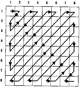 Multi-image encryption method based on fractional mellin transform