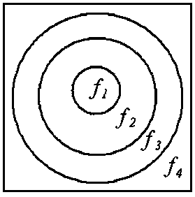 Multi-image encryption method based on fractional mellin transform