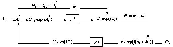 Multi-image encryption method based on fractional mellin transform