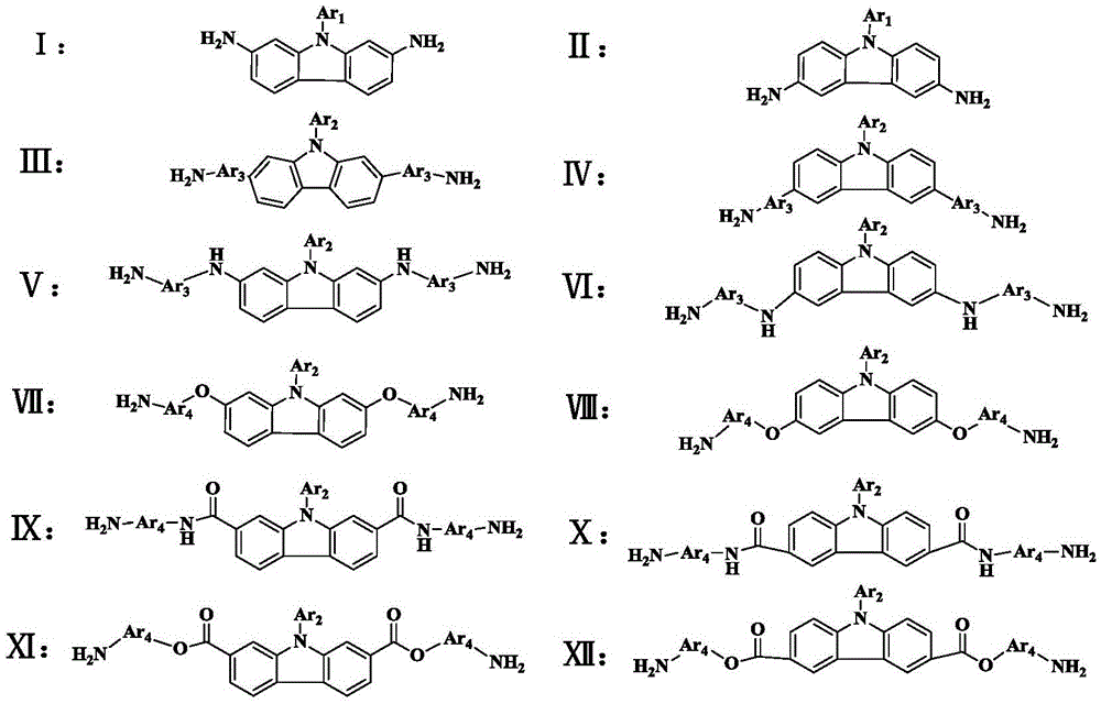 Polyimide nanometer composite with carbazole structure and preparation method and application of polyimide nanometer composite