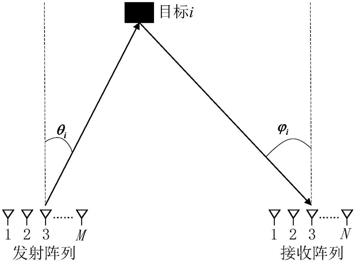 A bistatic mimo radar tracking method based on chaotic multi-population symbiotic evolution