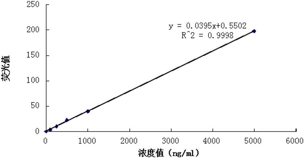 Method for effectively enriching air medium microorganisms on basis of magnetic bead method