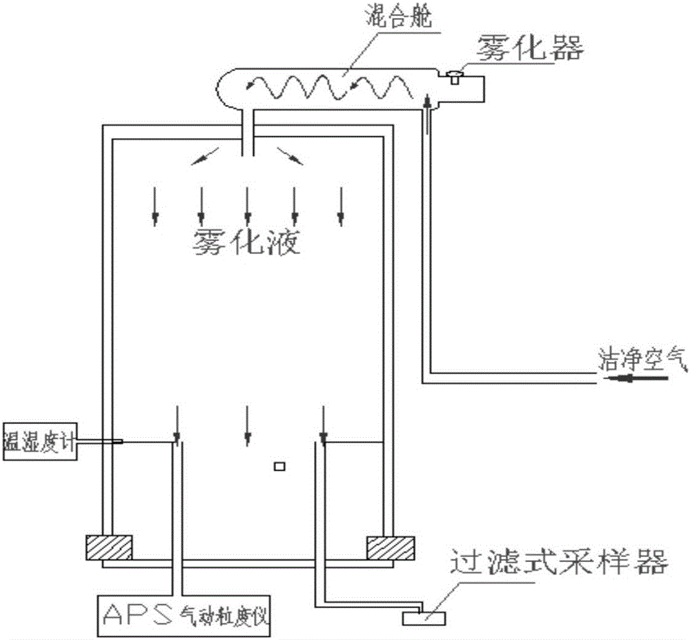 Method for effectively enriching air medium microorganisms on basis of magnetic bead method