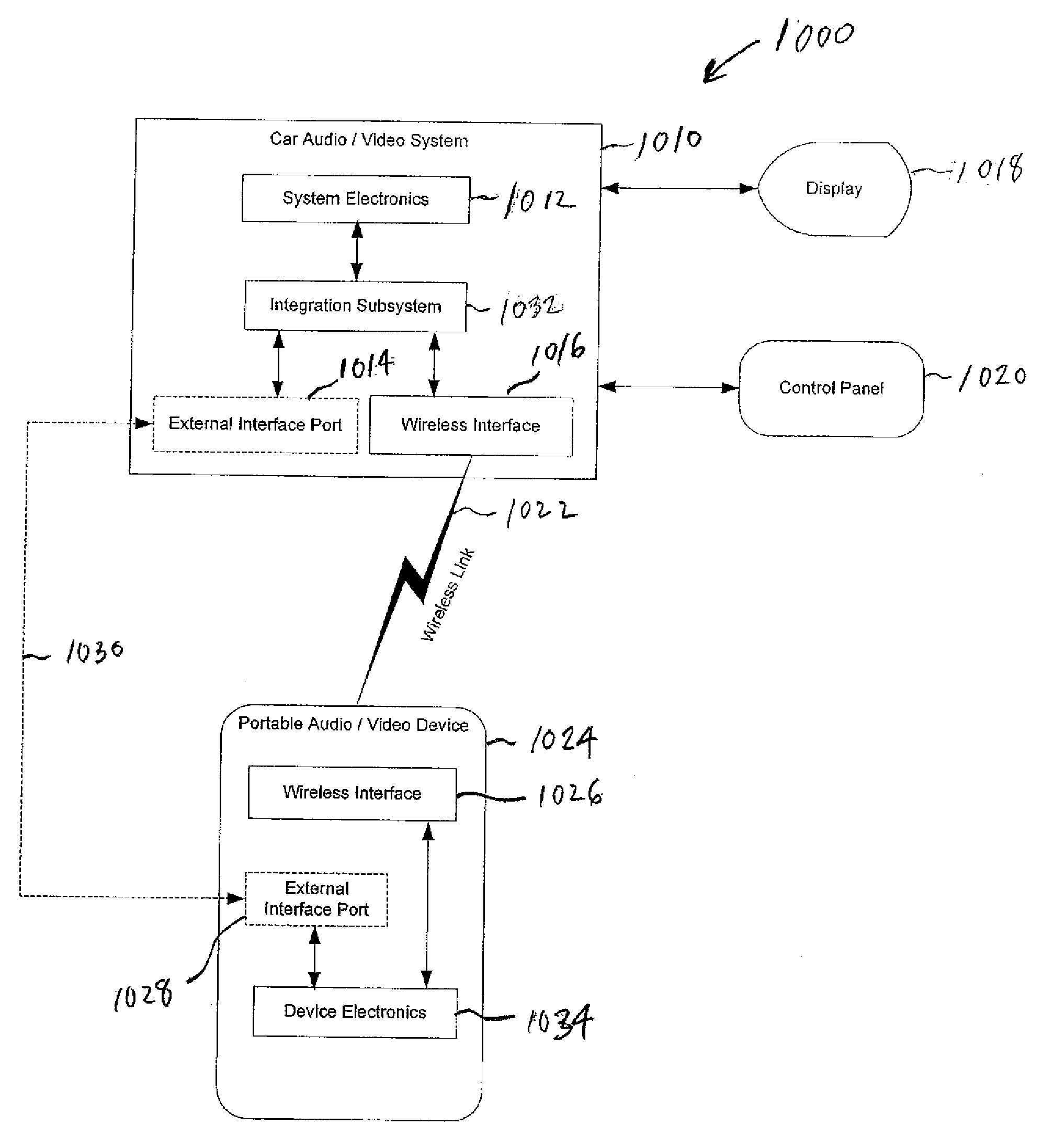 Multimedia Device Integration System