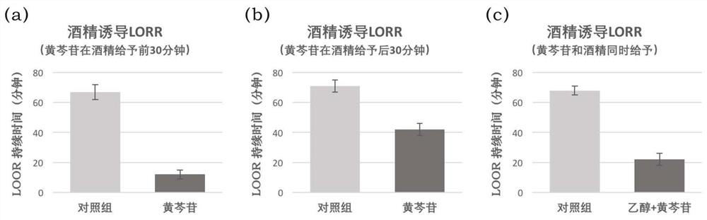 GABAA receptor conjugate for relieving and treating alcoholism and discomfort after drinking, composition and application of GABAA receptor conjugate and composition