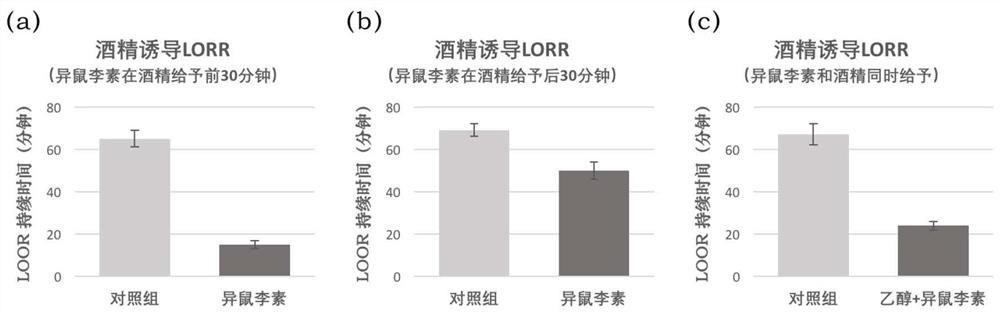 GABAA receptor conjugate for relieving and treating alcoholism and discomfort after drinking, composition and application of GABAA receptor conjugate and composition