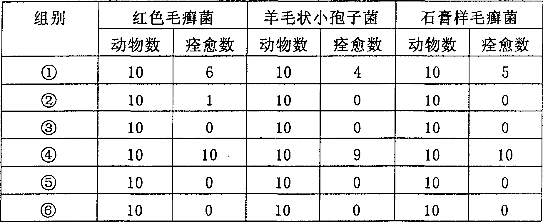 Antifungal medicine composition