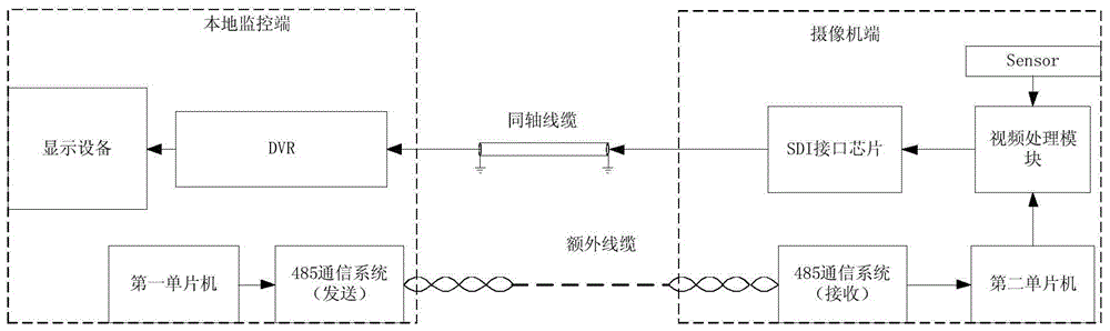 Device and method for accessing OSD (on-screen display) menu in camera