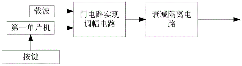 Device and method for accessing OSD (on-screen display) menu in camera