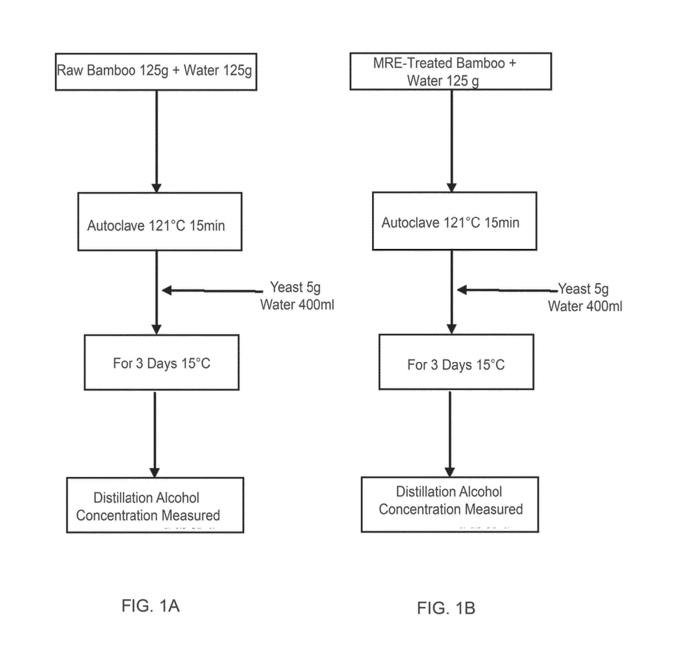 Method for producing alcohol using tree as starting material and alcohol solution obtained by same