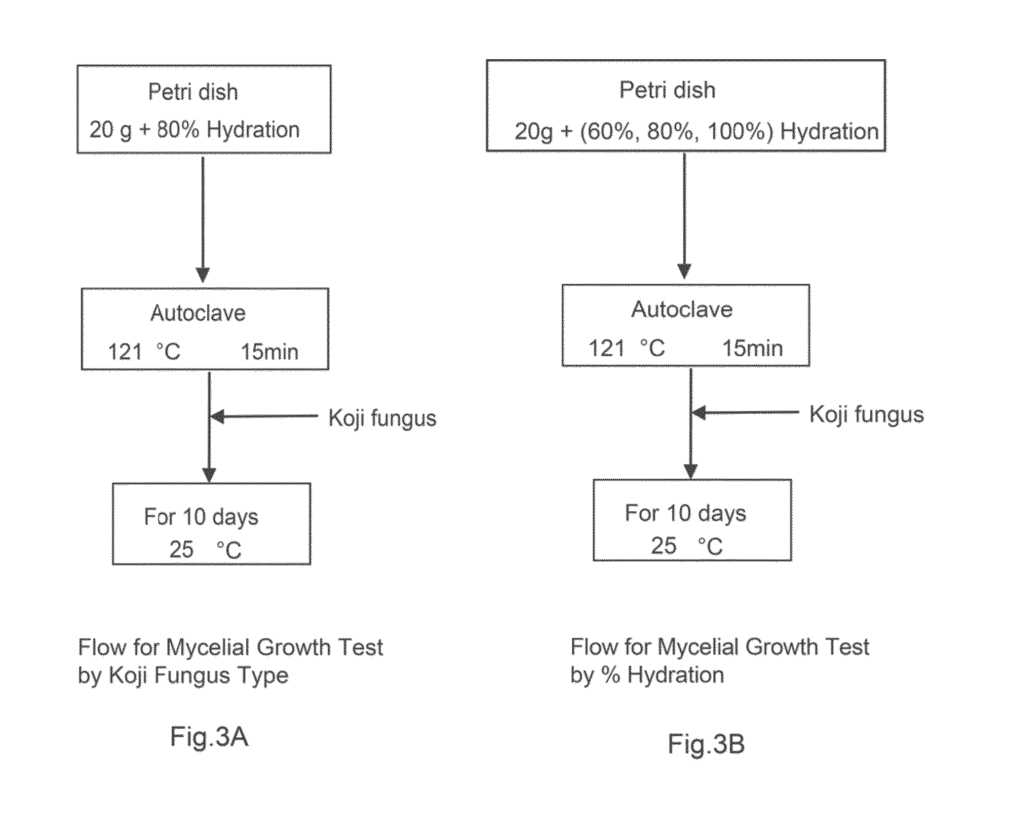 Method for producing alcohol using tree as starting material and alcohol solution obtained by same