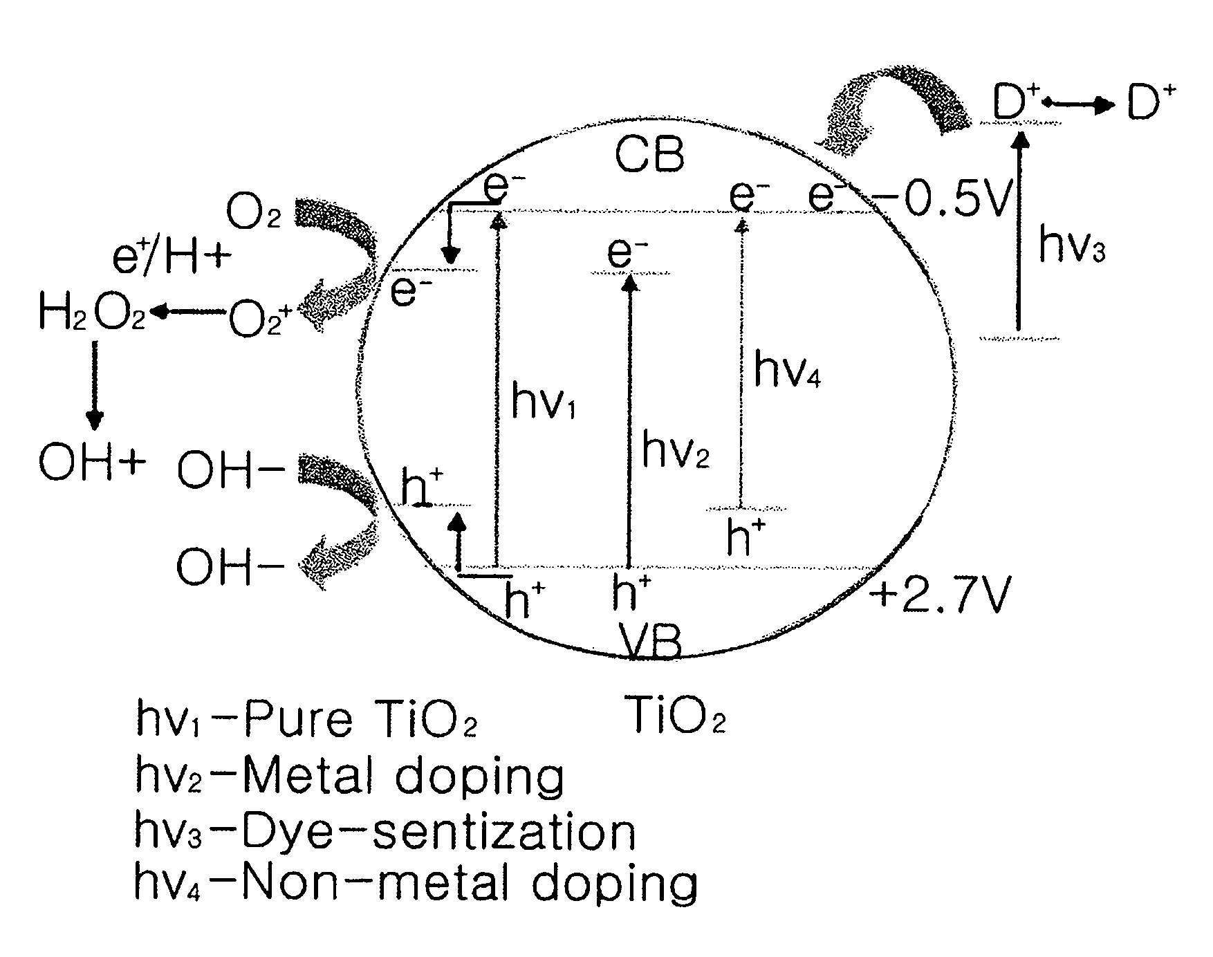 Production method of titanium dioxide (TiO2) photocatalyst and TiO2 photocatalyst produced by the same