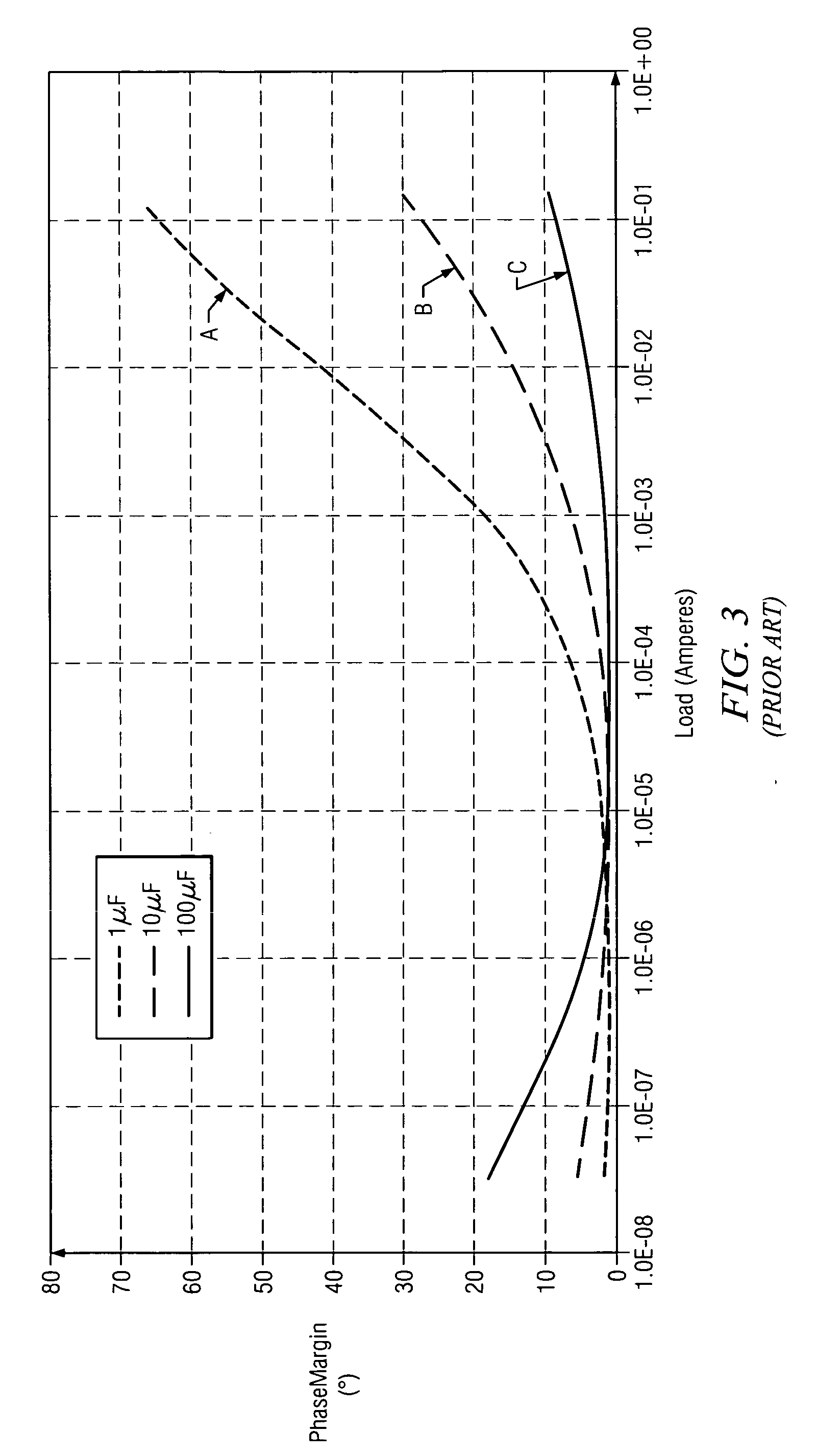 Compensation of LDO regulator using parallel signal path with fractional frequency response