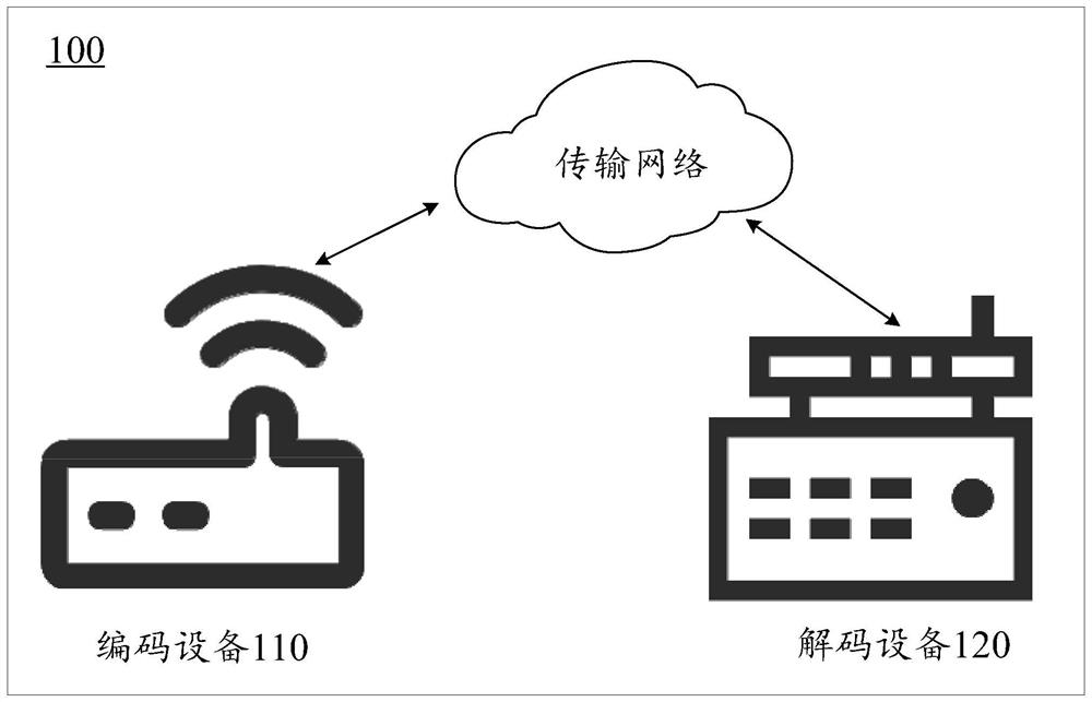 Audio coding method, decoding method, device, equipment, storage medium and product