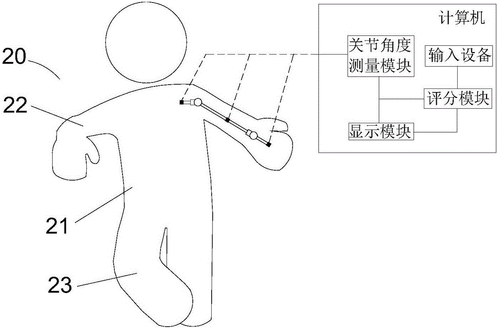 Human body joint measurement and evaluation system