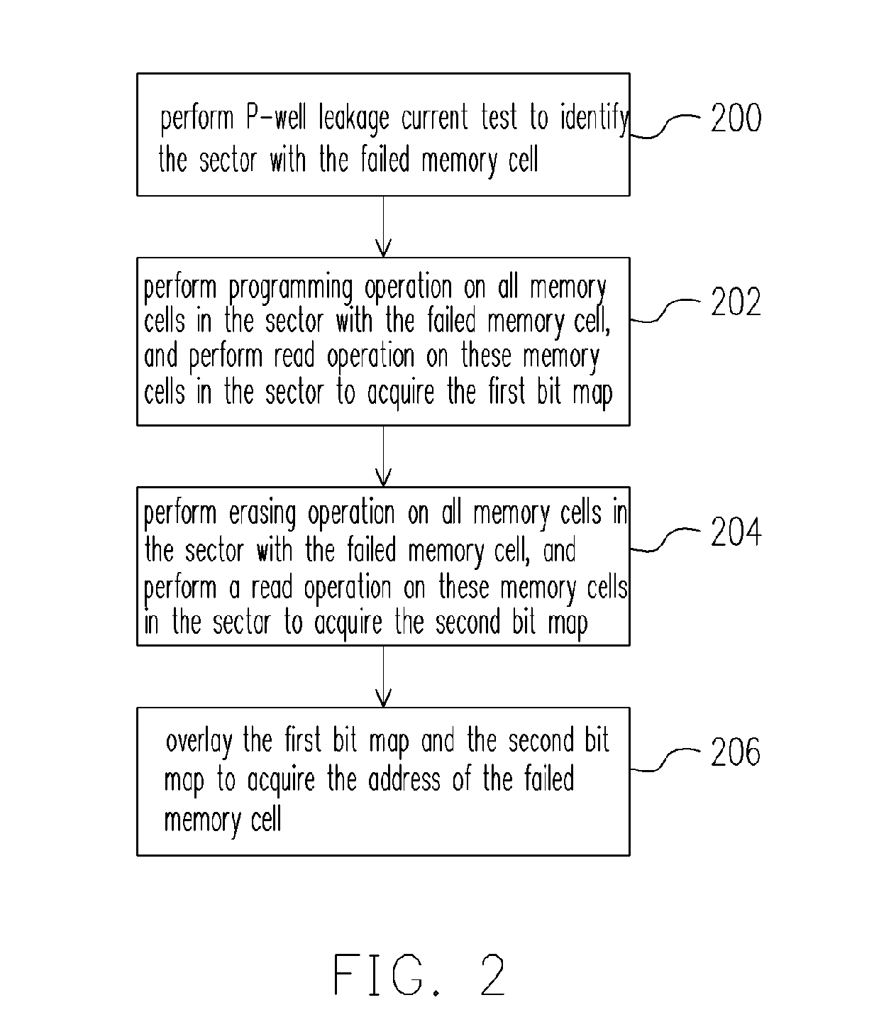 Failure test method for split gate flash memory