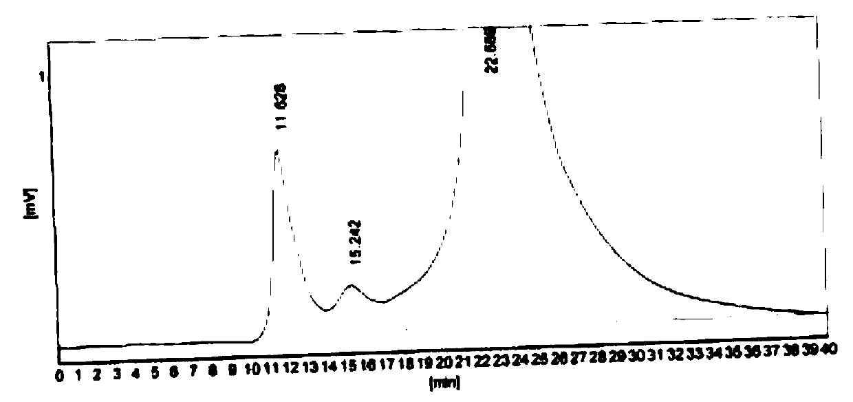 Method for extracting Yunzhi polysaccharopeptide with high-quality