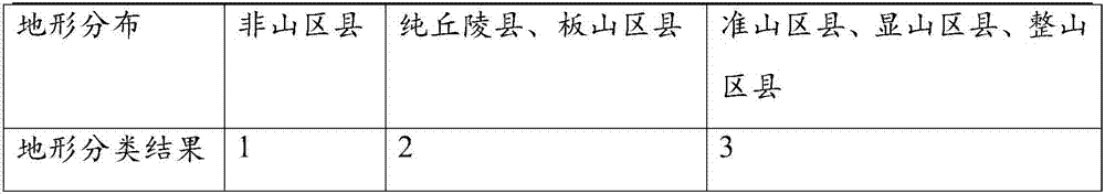 Wireless network benefit analysis method