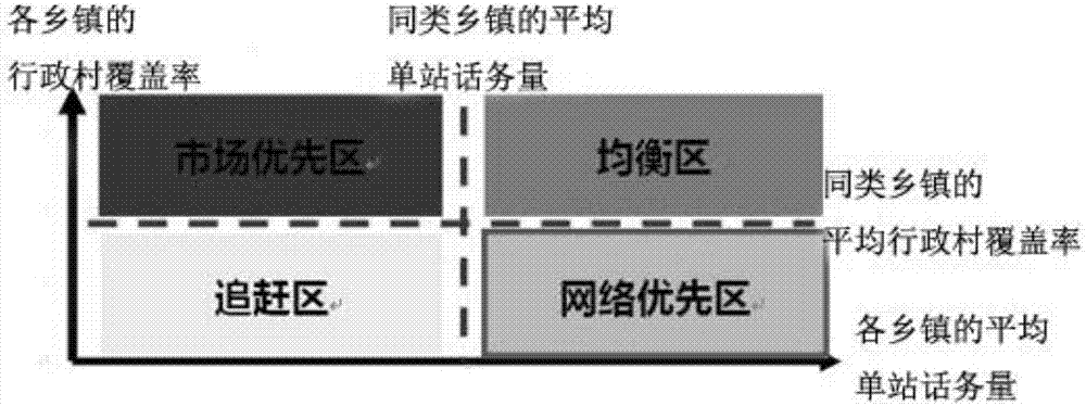 Wireless network benefit analysis method