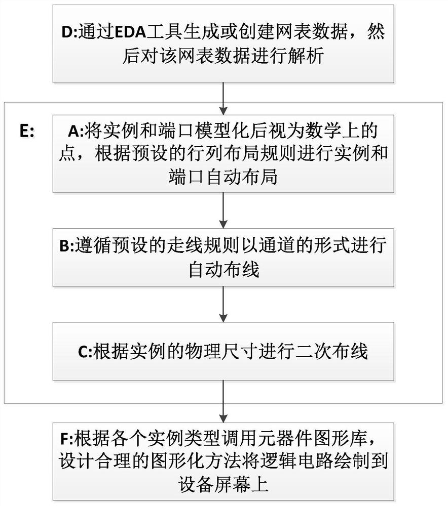 Logic circuit layout and routing method, graphical display method and system thereof