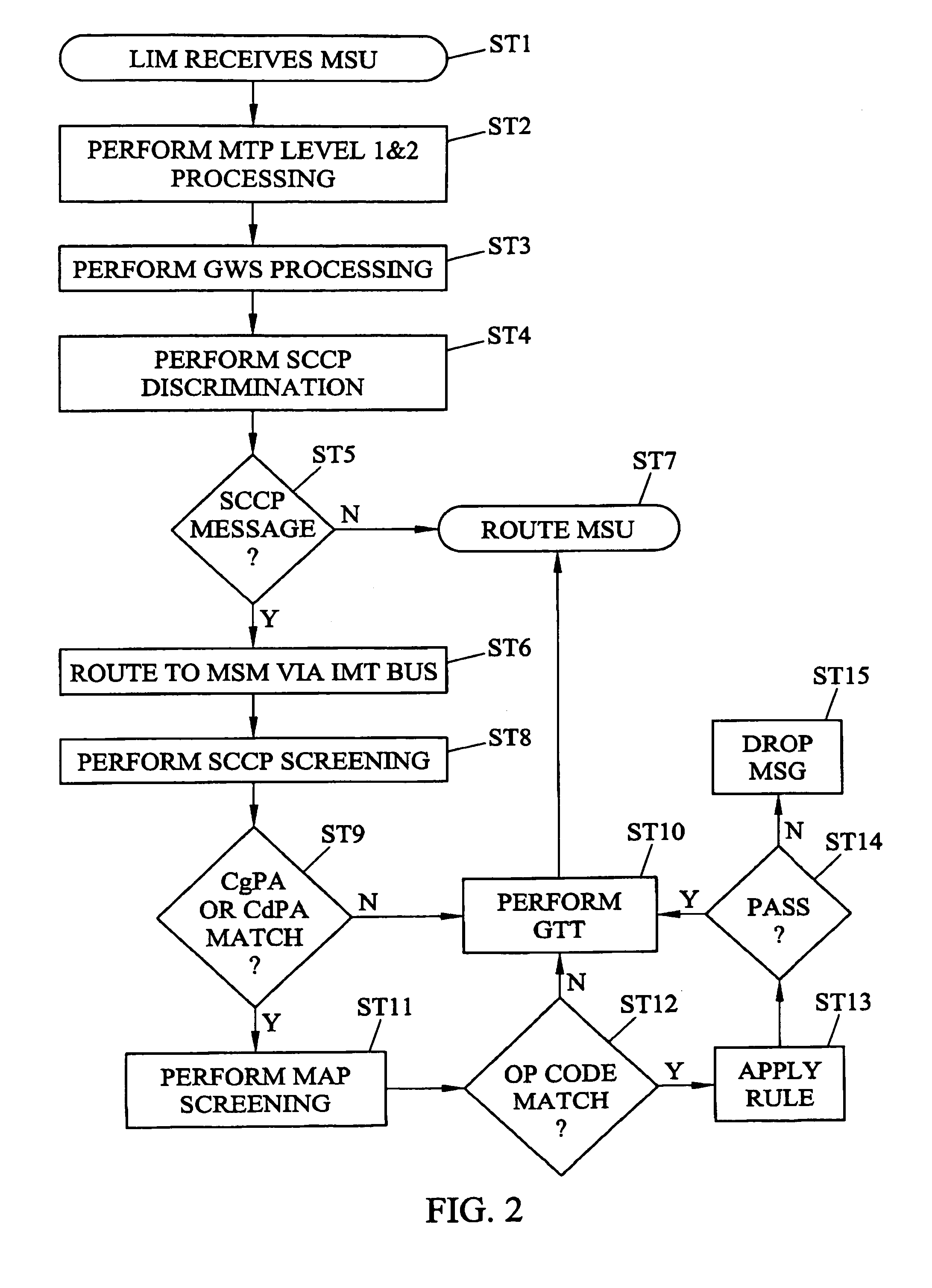 Methods and systems for mobile application part (MAP) screening in transit networks