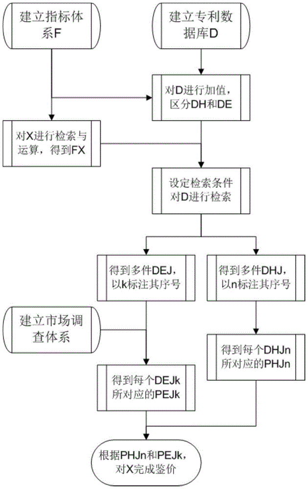 Evaluation method of patent value