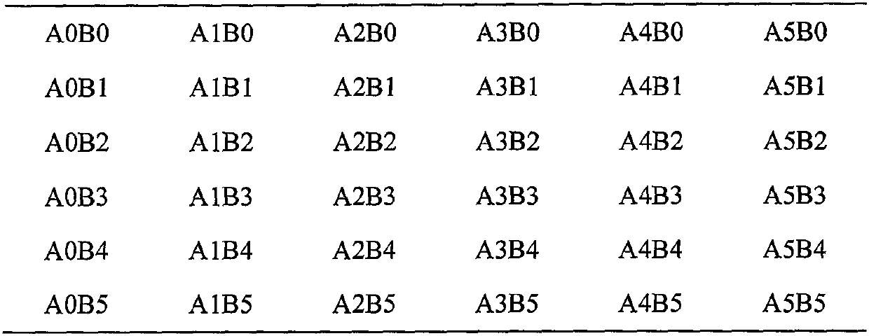 Composition containing C20H19N3ClF3O3 and chlortoluron and used for treating Alopecurus japonicas with resistance and application of composition