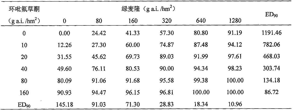 Composition containing C20H19N3ClF3O3 and chlortoluron and used for treating Alopecurus japonicas with resistance and application of composition