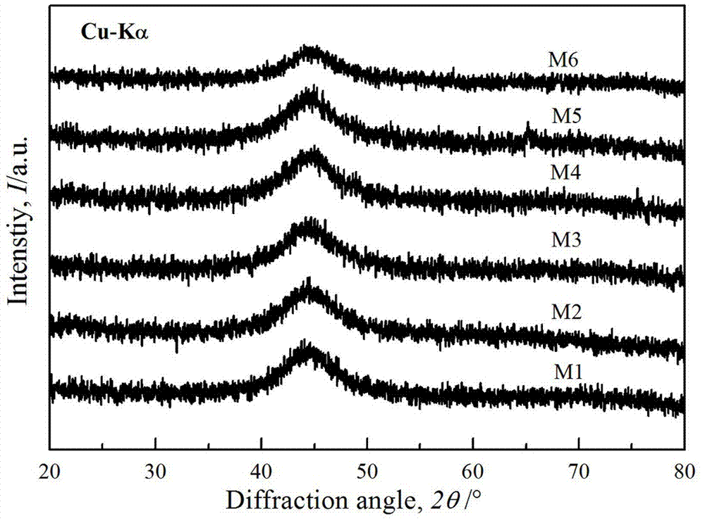 Iron-based soft-magnetic amorphous steel and application thereof