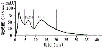 Application of a scalloped hammerhead cartilage angiogenesis inhibitory factor