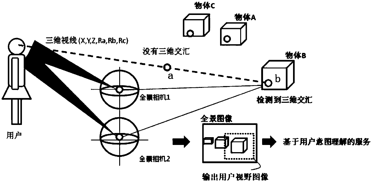 Method, device, equipment and system for determining focus point, and information processing method