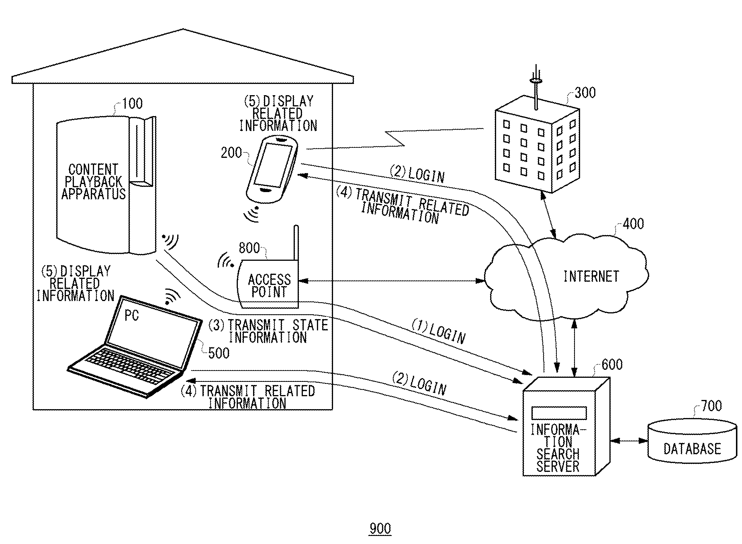 Information search method, information search server, and information search system