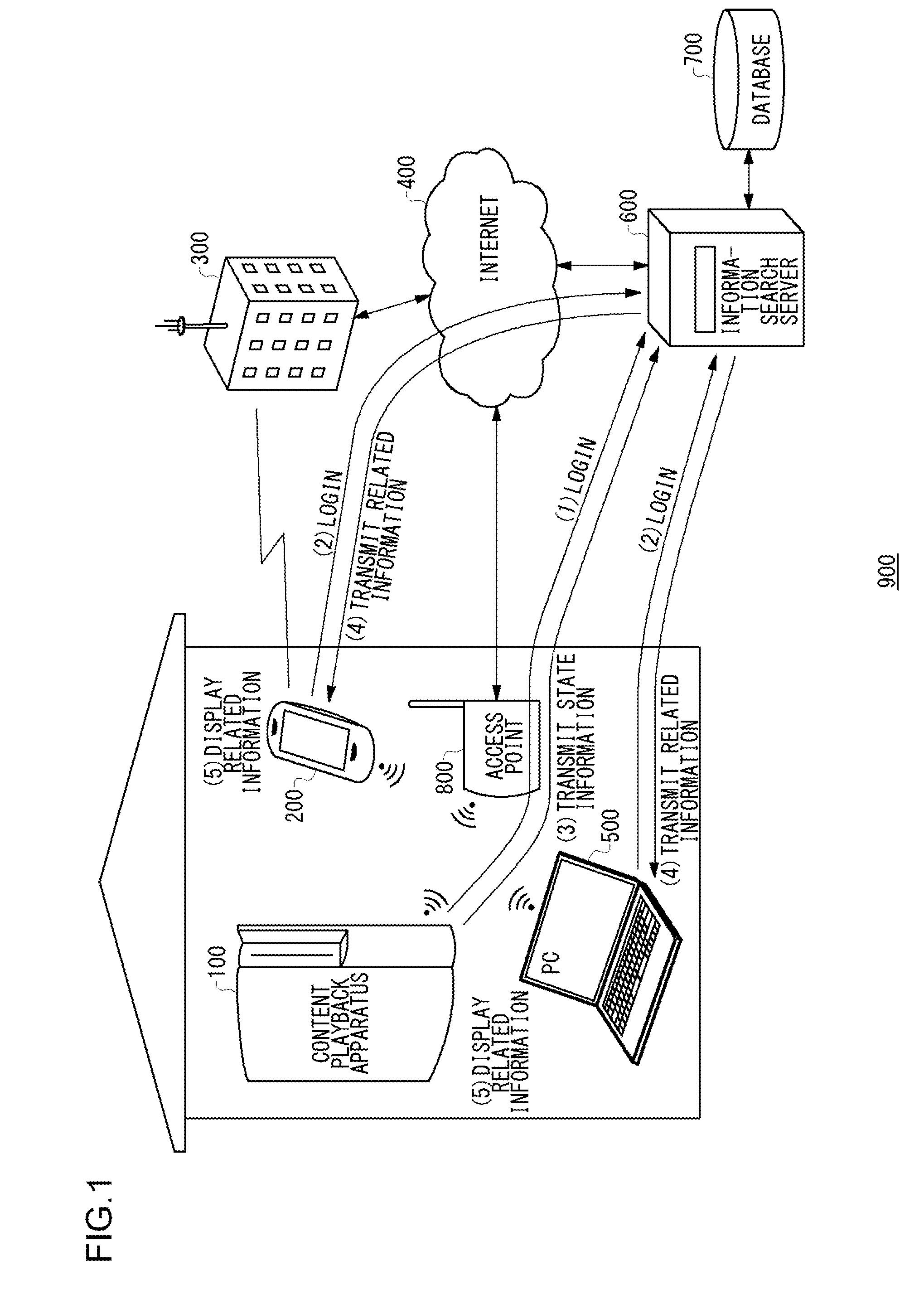 Information search method, information search server, and information search system