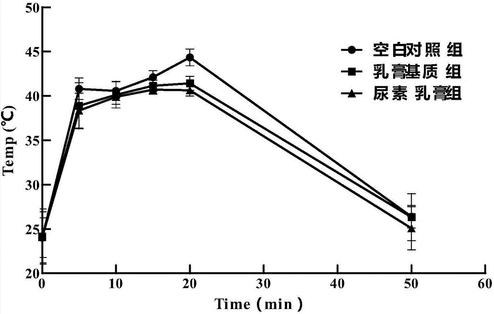 New application of urea