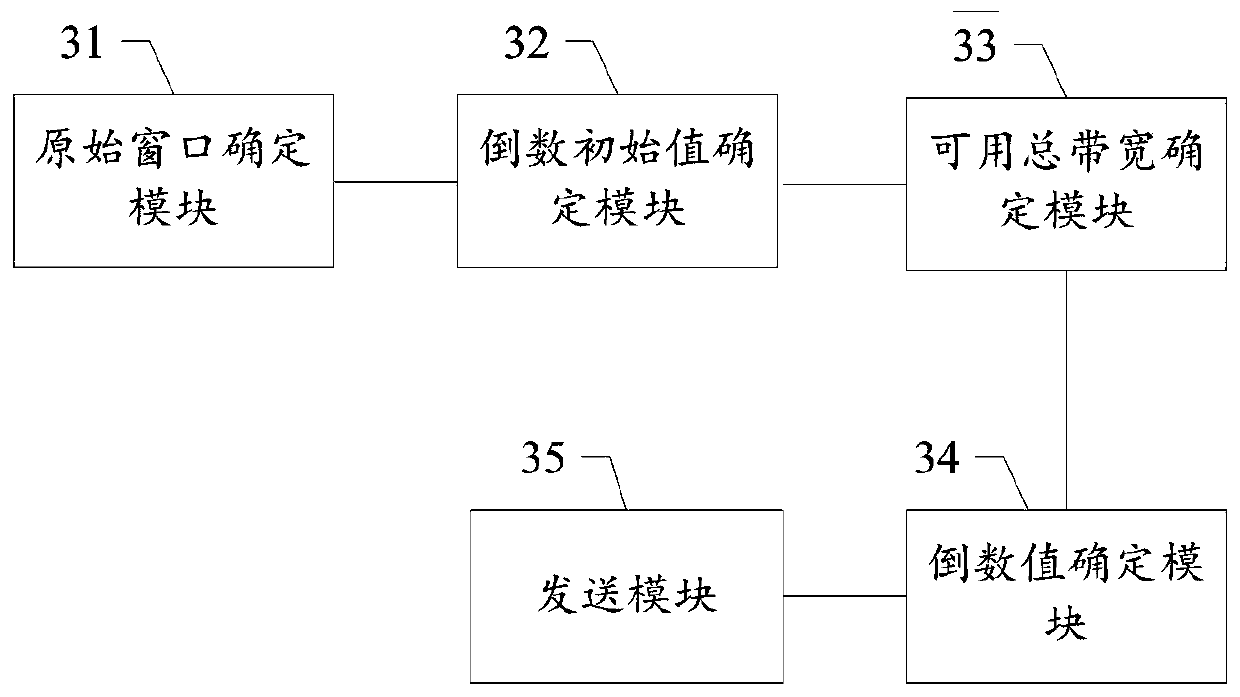 Wireless data transmission method and device, storage medium and STA