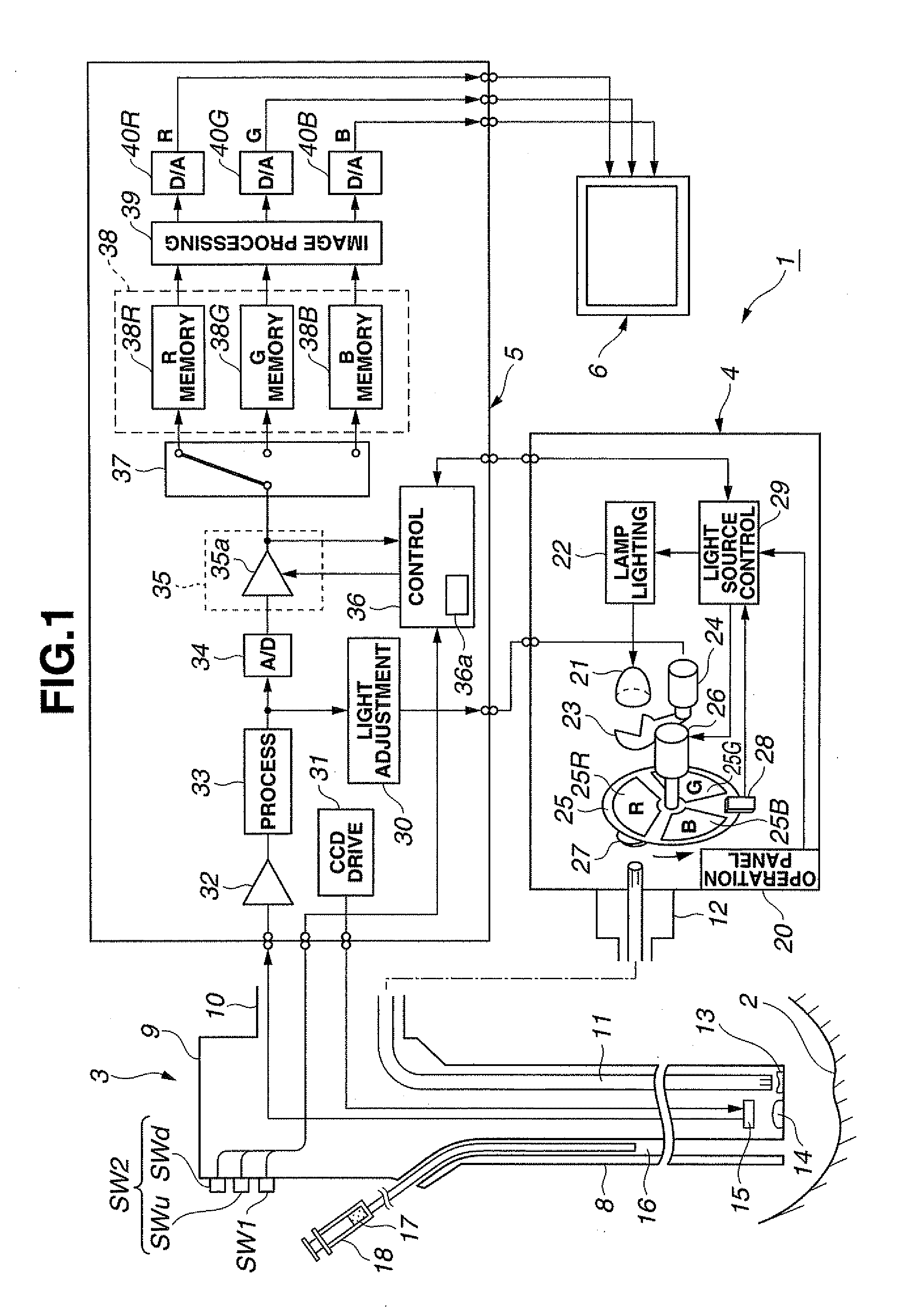 Endoscope apparatus