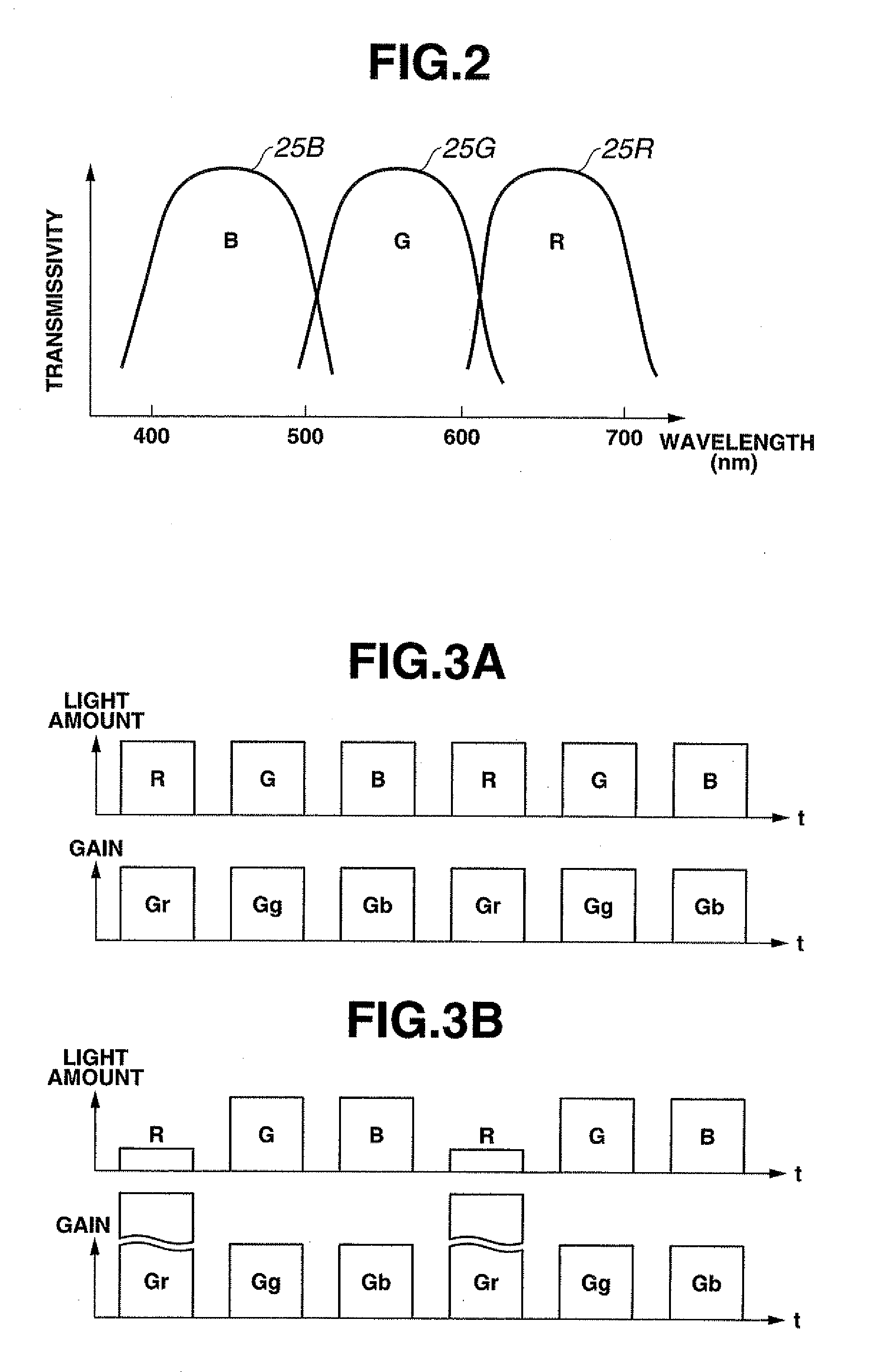 Endoscope apparatus