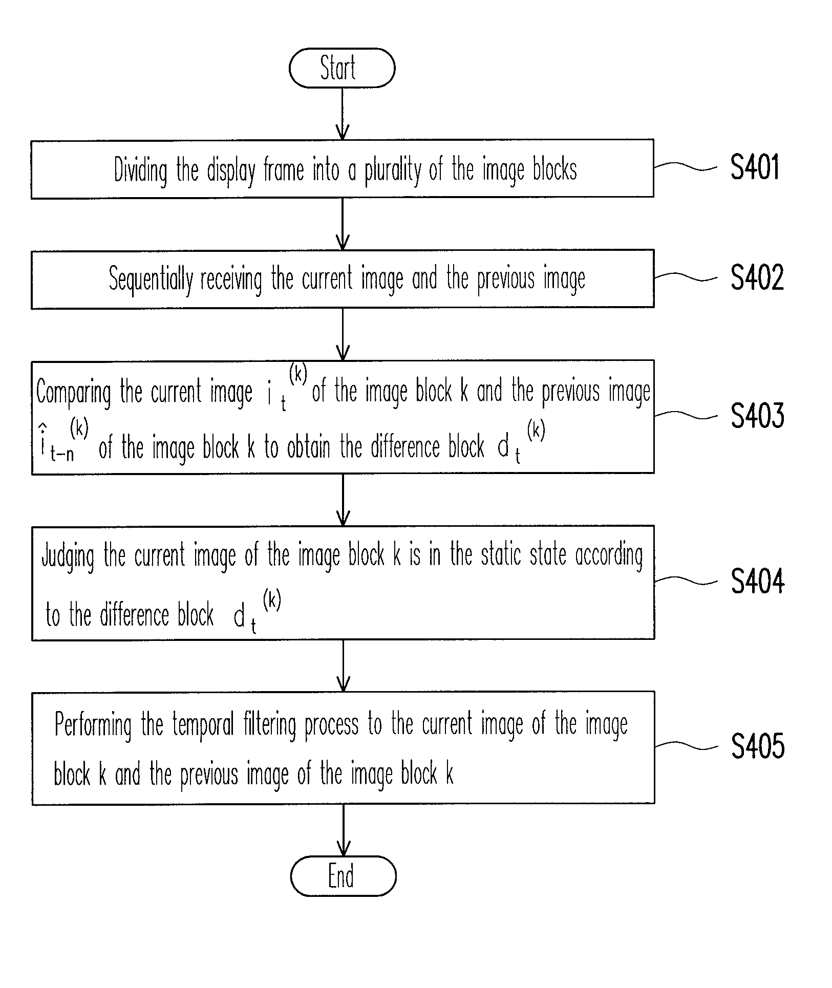 Image processing method of noise reduction and apparatus thereof