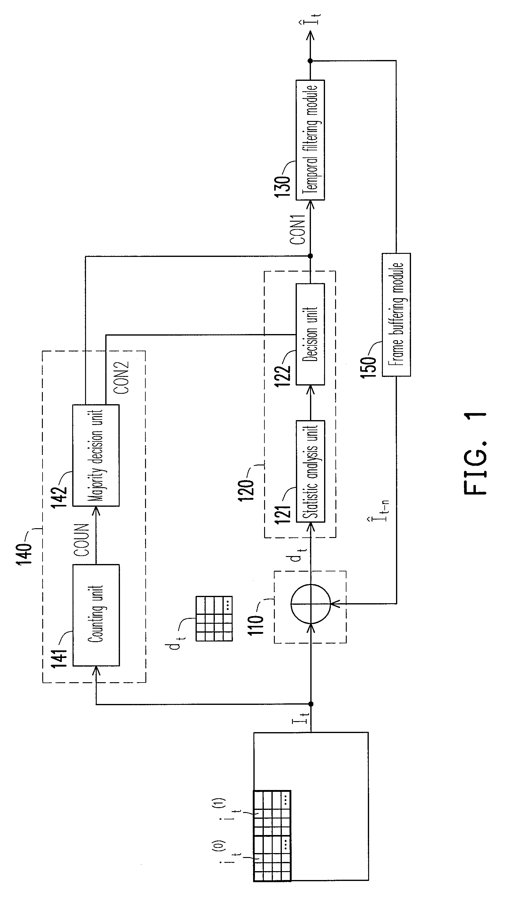 Image processing method of noise reduction and apparatus thereof