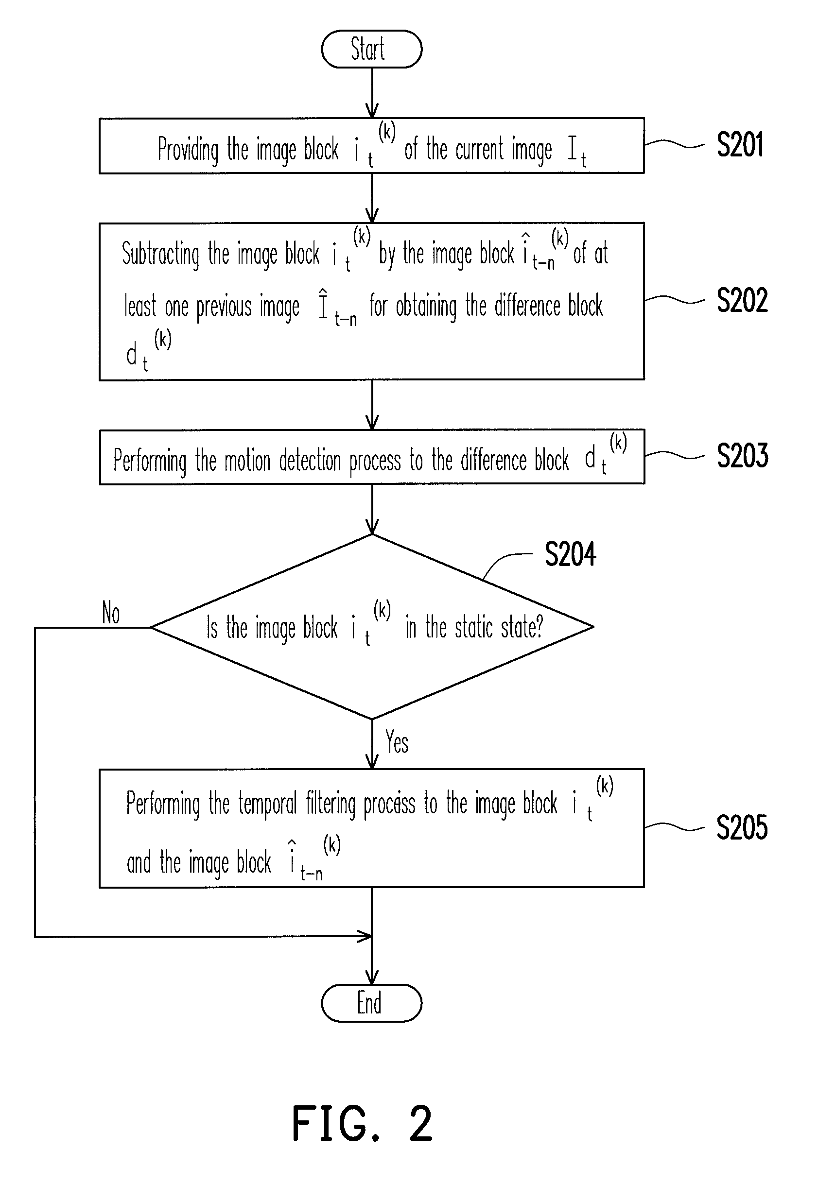 Image processing method of noise reduction and apparatus thereof