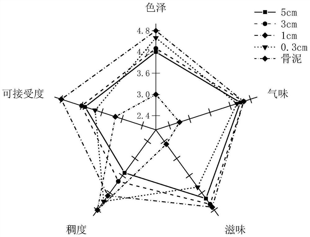 Method for improving stability of fish soup flavor material