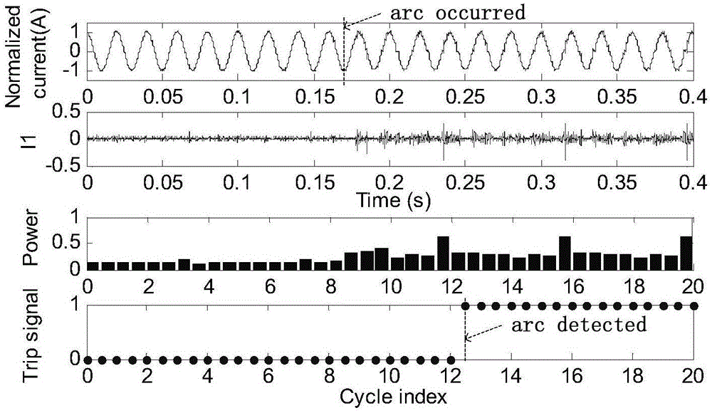 Low-voltage AC arc fault detection method based on characteristic mode component energy analysis